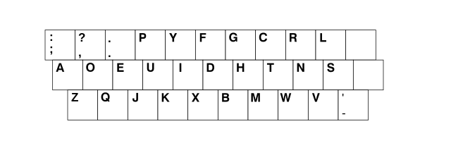 The typewriter keyboard layout that Dvorak & Dealey patented."KB DSKpatent". Licensed under CC BY-SA 3.0 via Wikipedia - https://en.wikipedia.org/wiki/File:KB_DSKpatent.svg#/media/File:KB_DSKpatent.svg