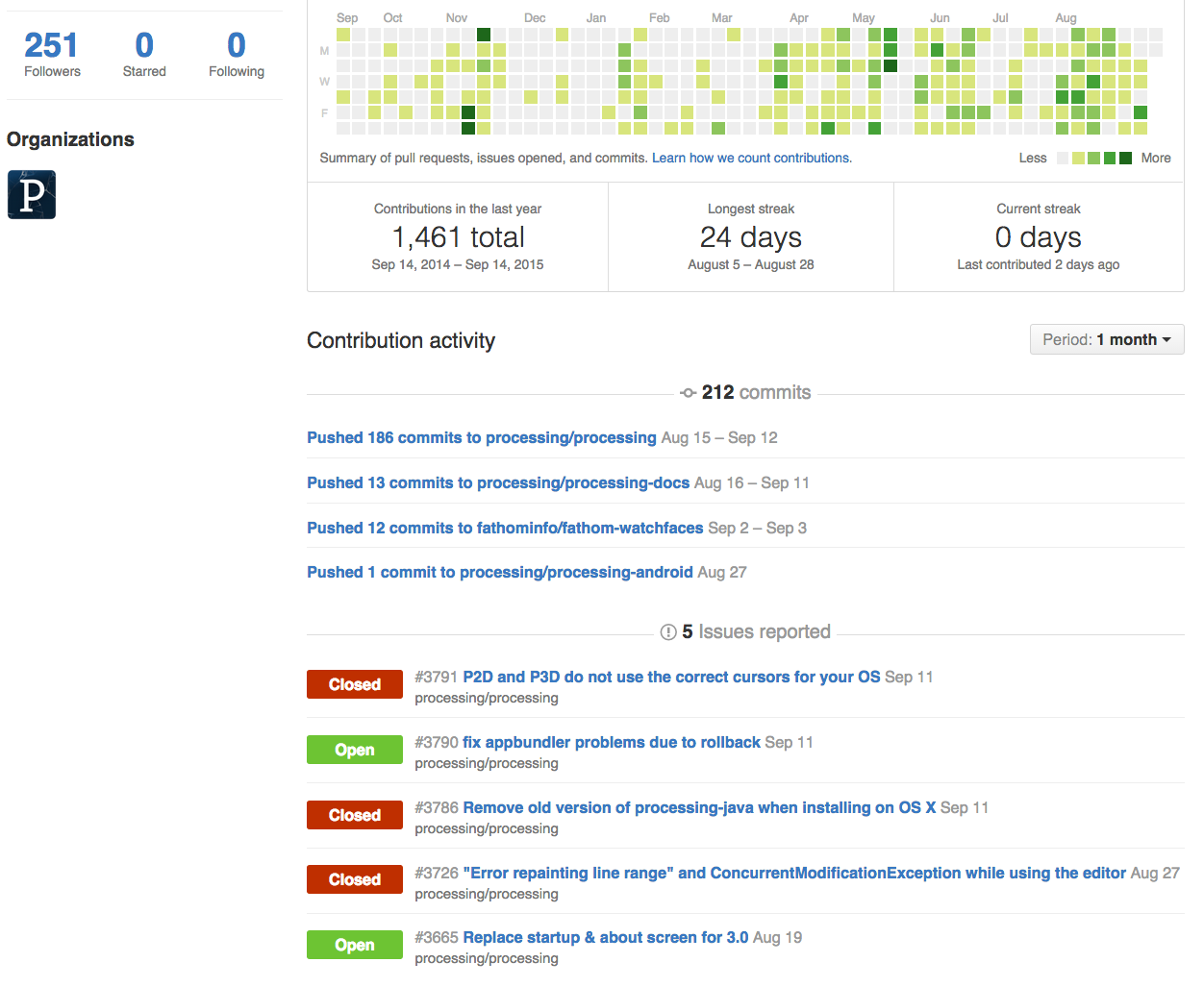 Processing Github page Screenshot. Courtesy of Konstantinos Chorianopoulos. Screenshot from https://github.com/processing.